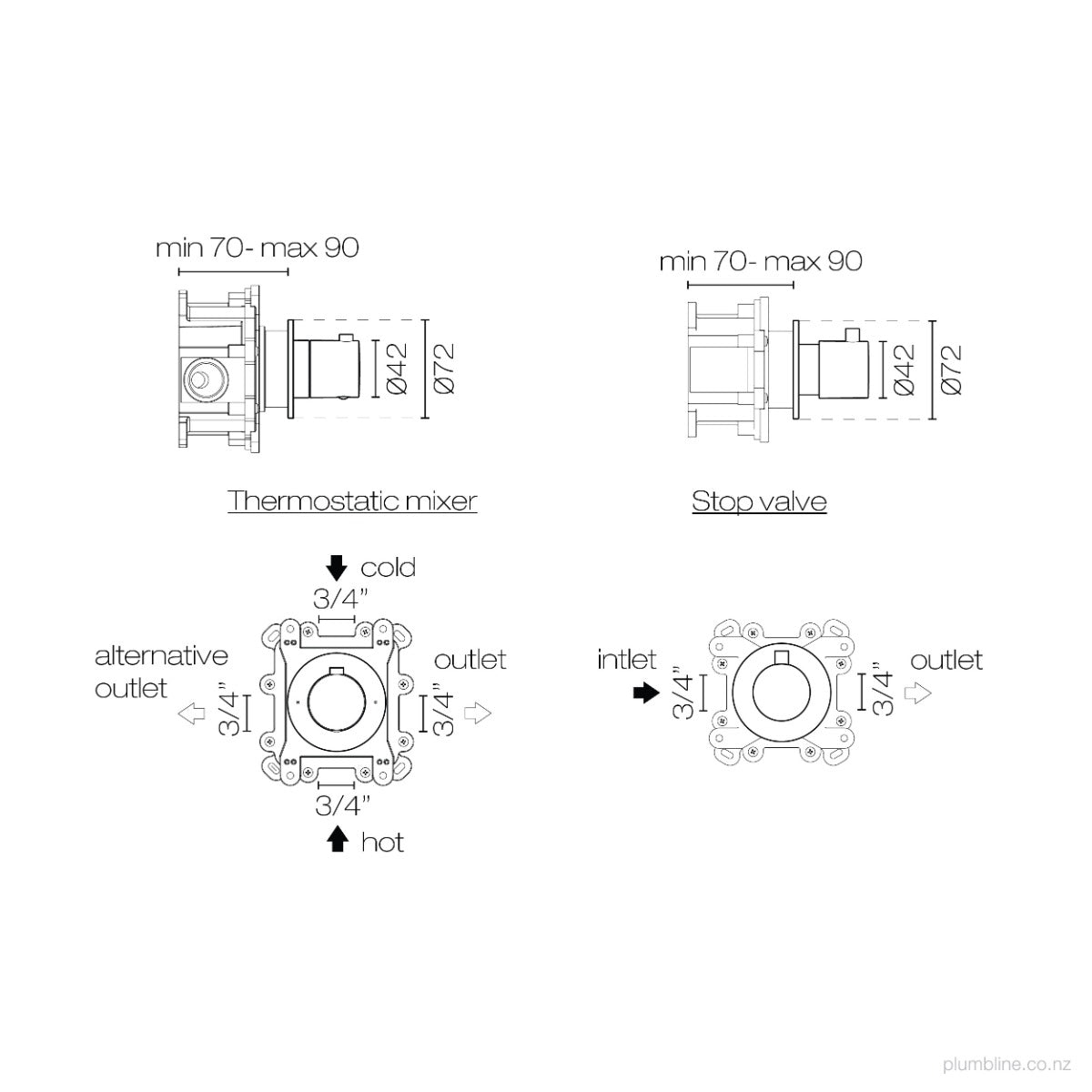 Plumbline Buddy Thermostatic Shower Mixer Horizontal With 1 Stop Valve