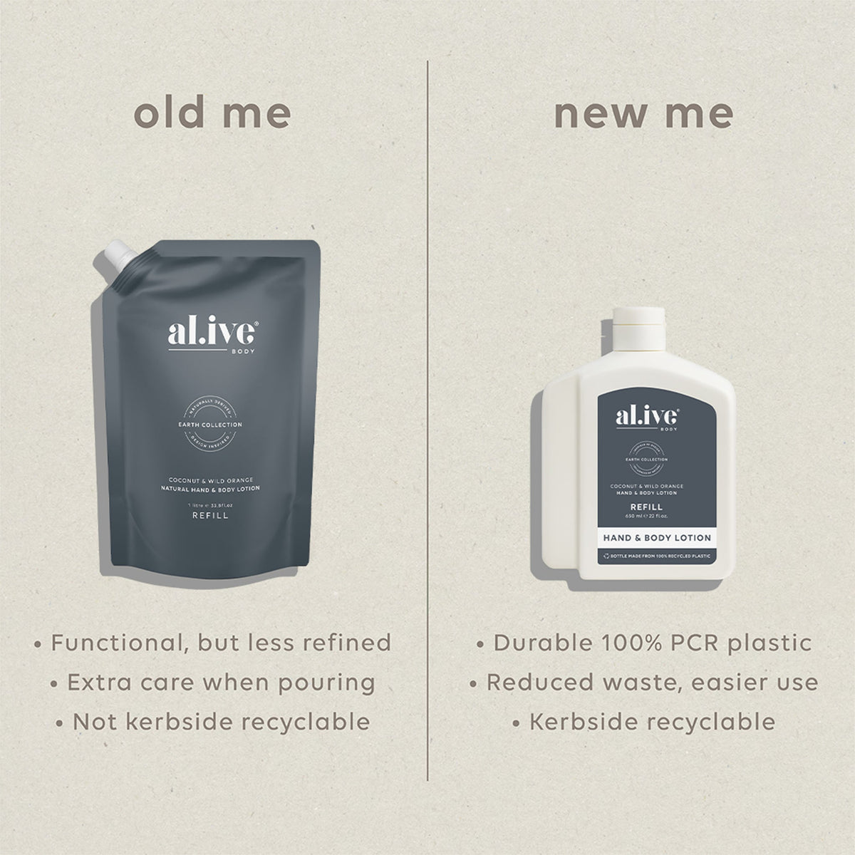 Al.ive Hand & Body Lotion Refill - Coconut & Wild Orange 650ml