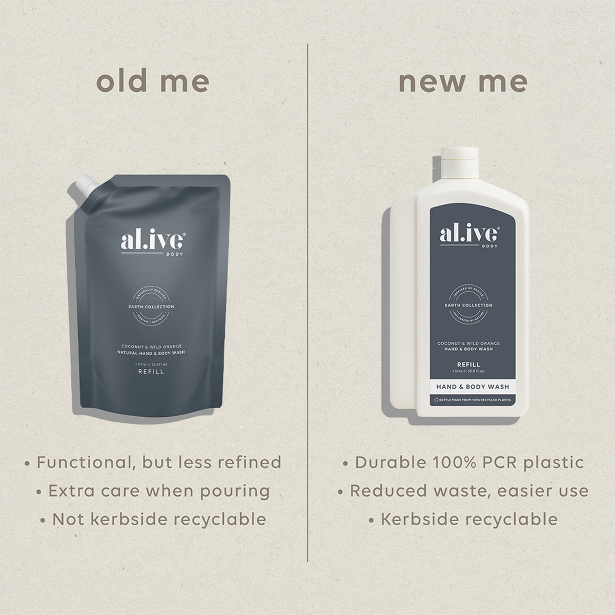al.ive body Hand & Body Wash Refill - refill vs bottle comparison