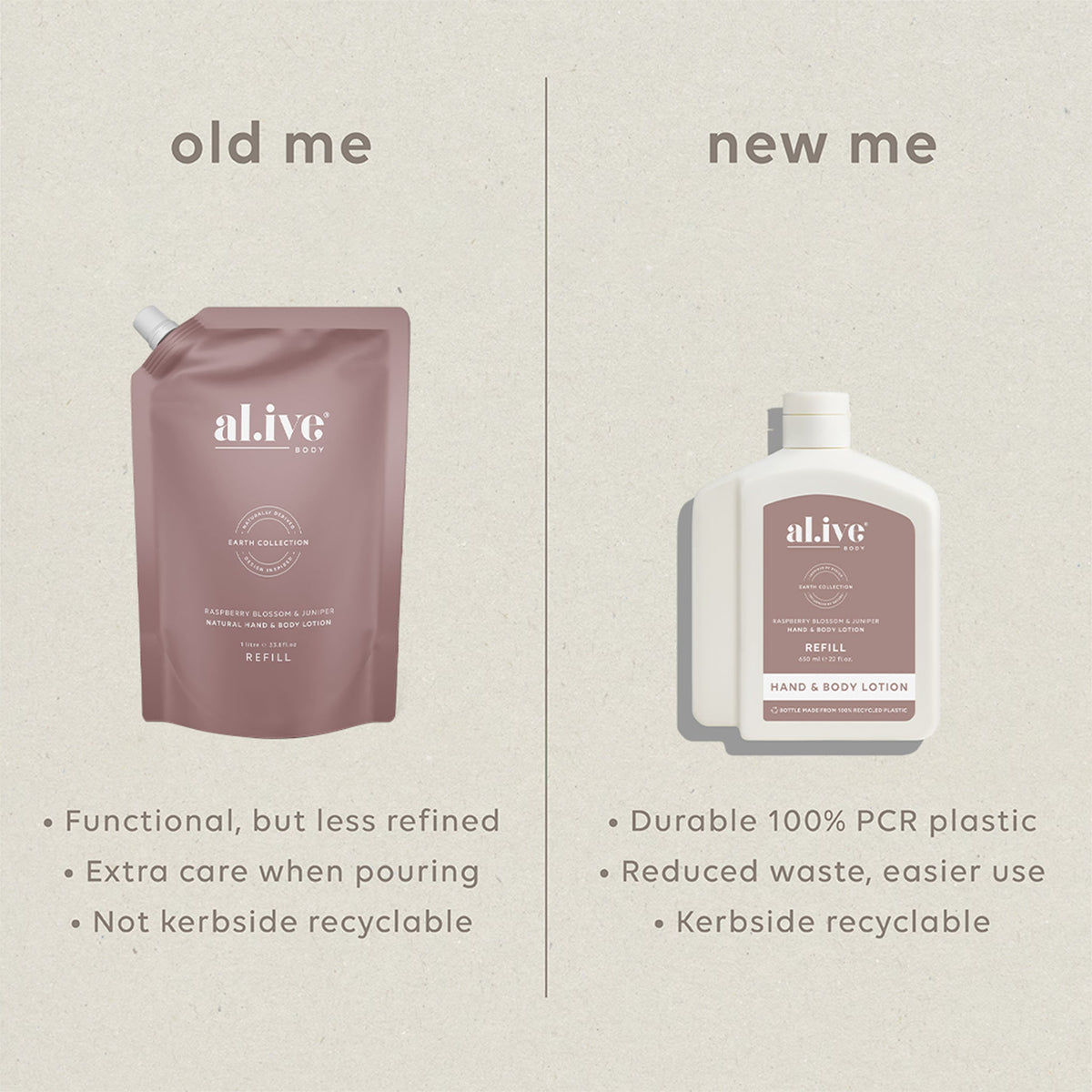 Al.ive Hand & Body Lotion Refill - Raspberry Blossom & Juniper 650ml