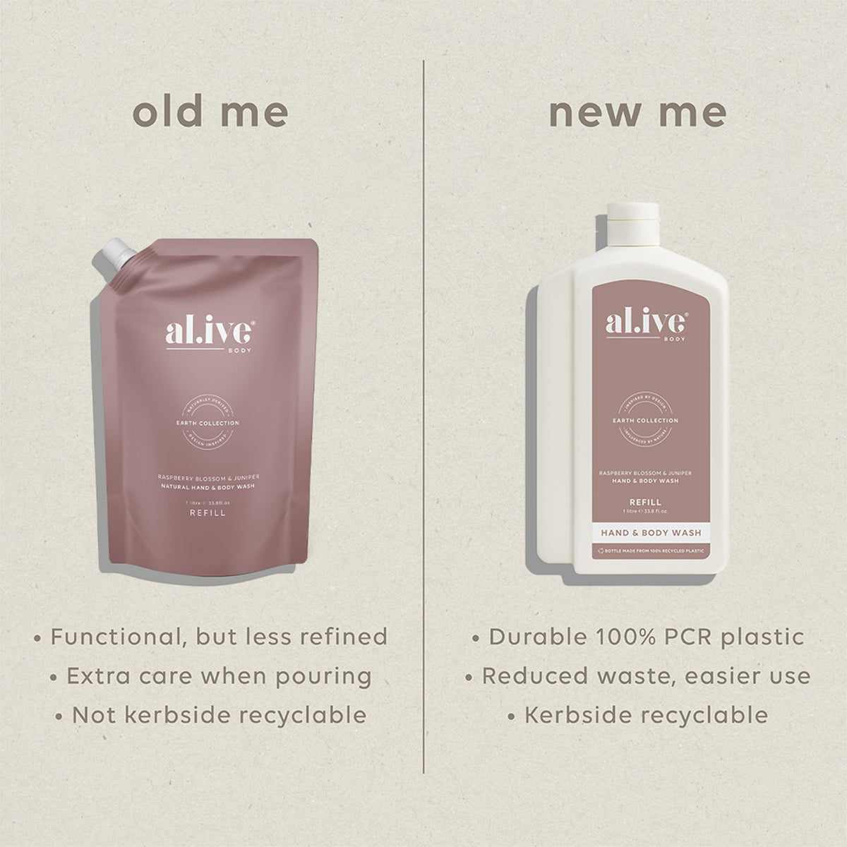 al.ive body Hand & Body Wash Refill - refill vs bottle comparison