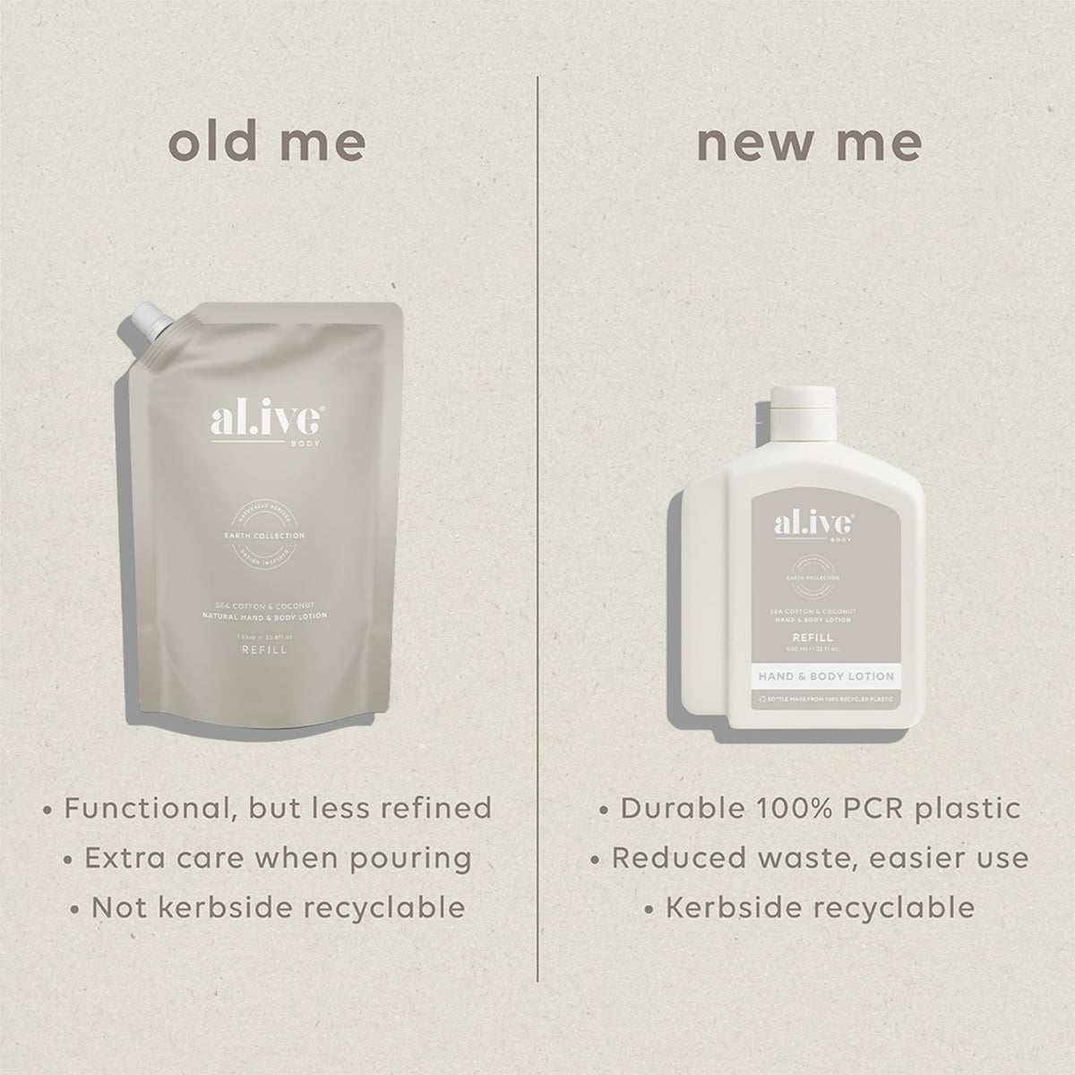 Al.ive Hand & Body Lotion Refill - Sea Cotton & Coconut 650ml
