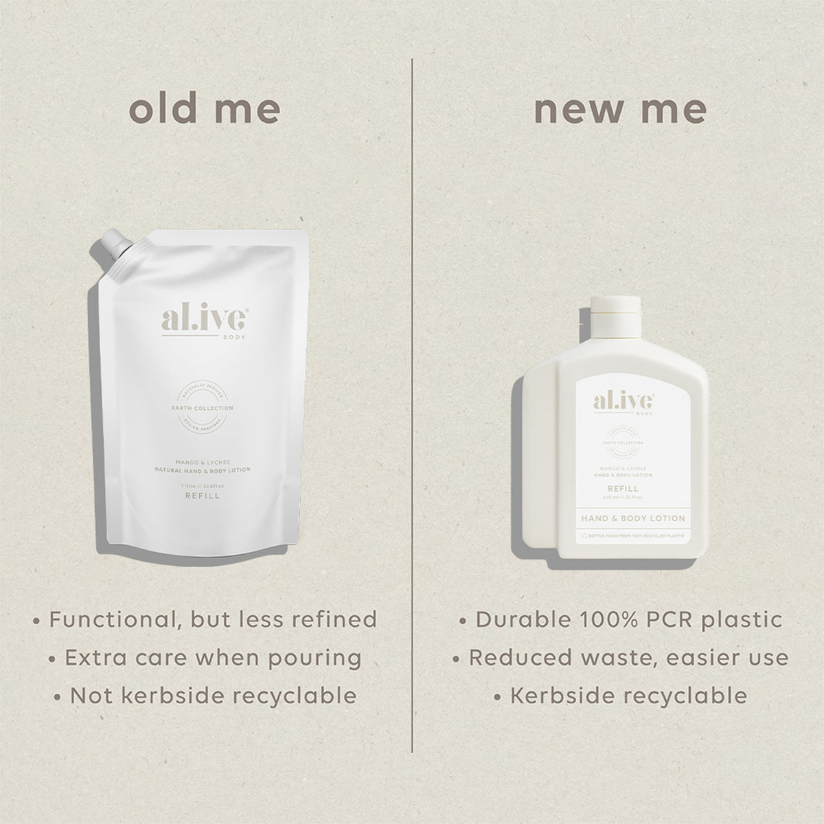 Al.ive Hand & Body Lotion Refill - Mango & Lychee 650ml