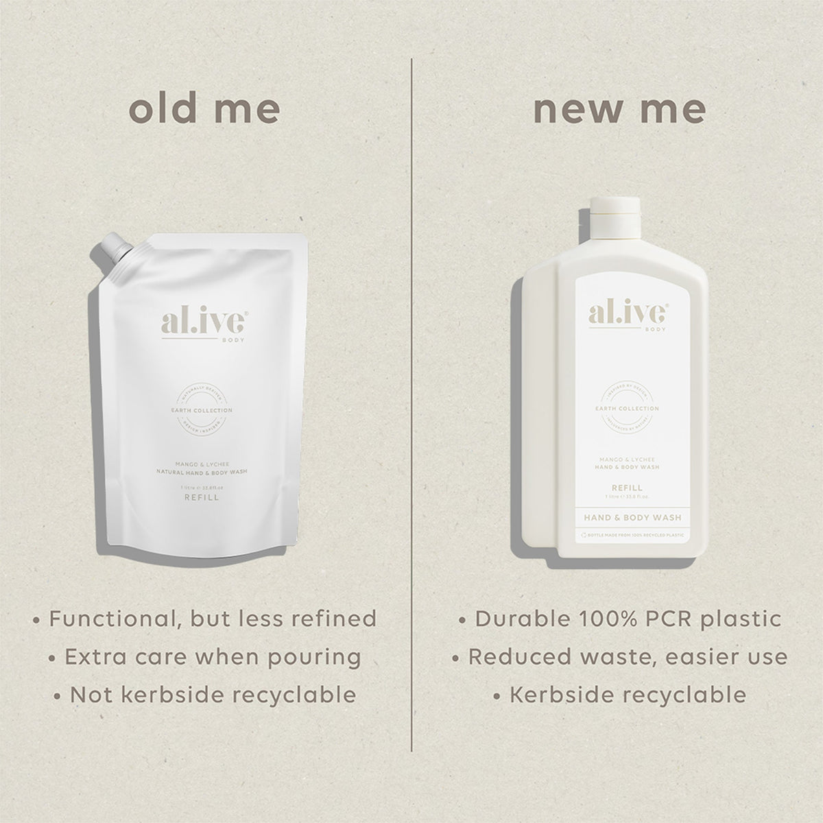 al.ive body Hand & Body Wash Refill - refill vs bottle comparison