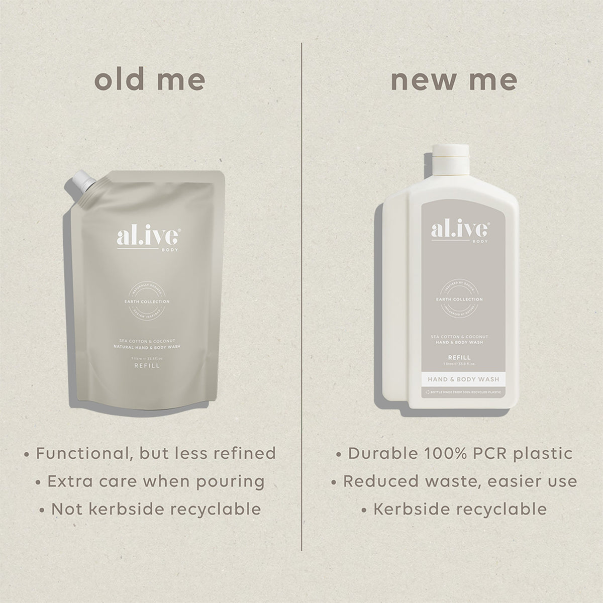 al.ive body Hand & Body Wash Refill - refill vs bottle comparison