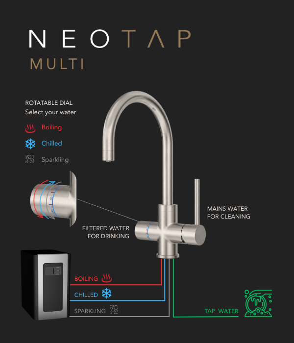 Neotap Multi system diagram