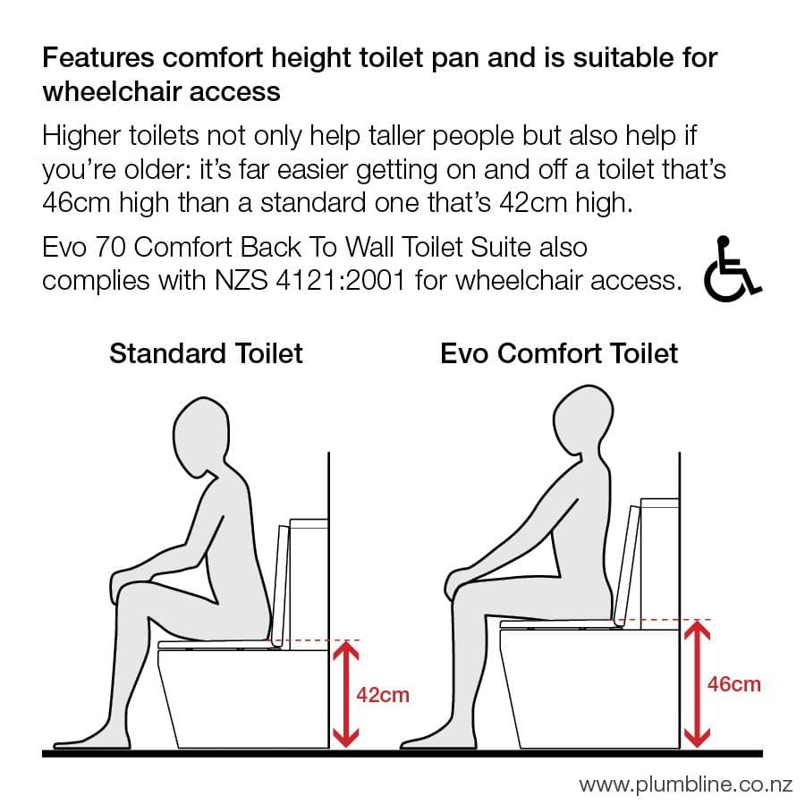 plumbline-evo-comfort-btw-toilet-suite-bidet-seat